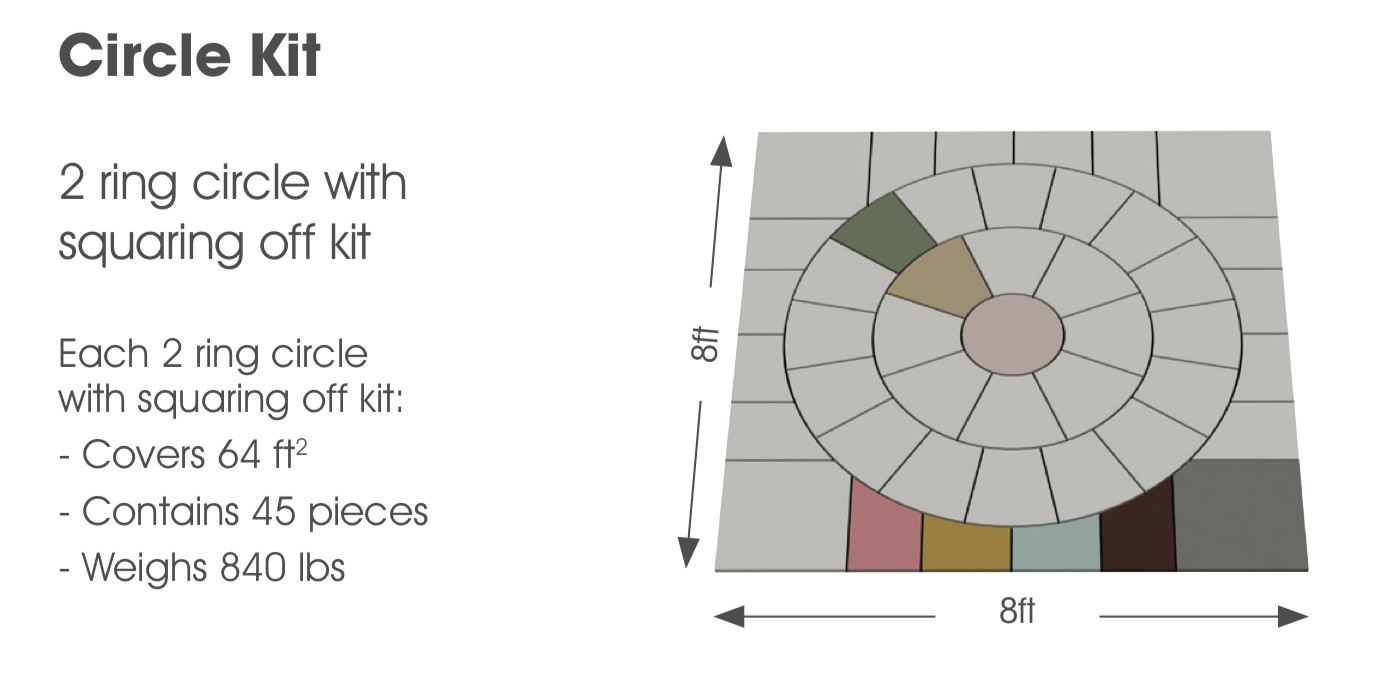 Circle laying pattern