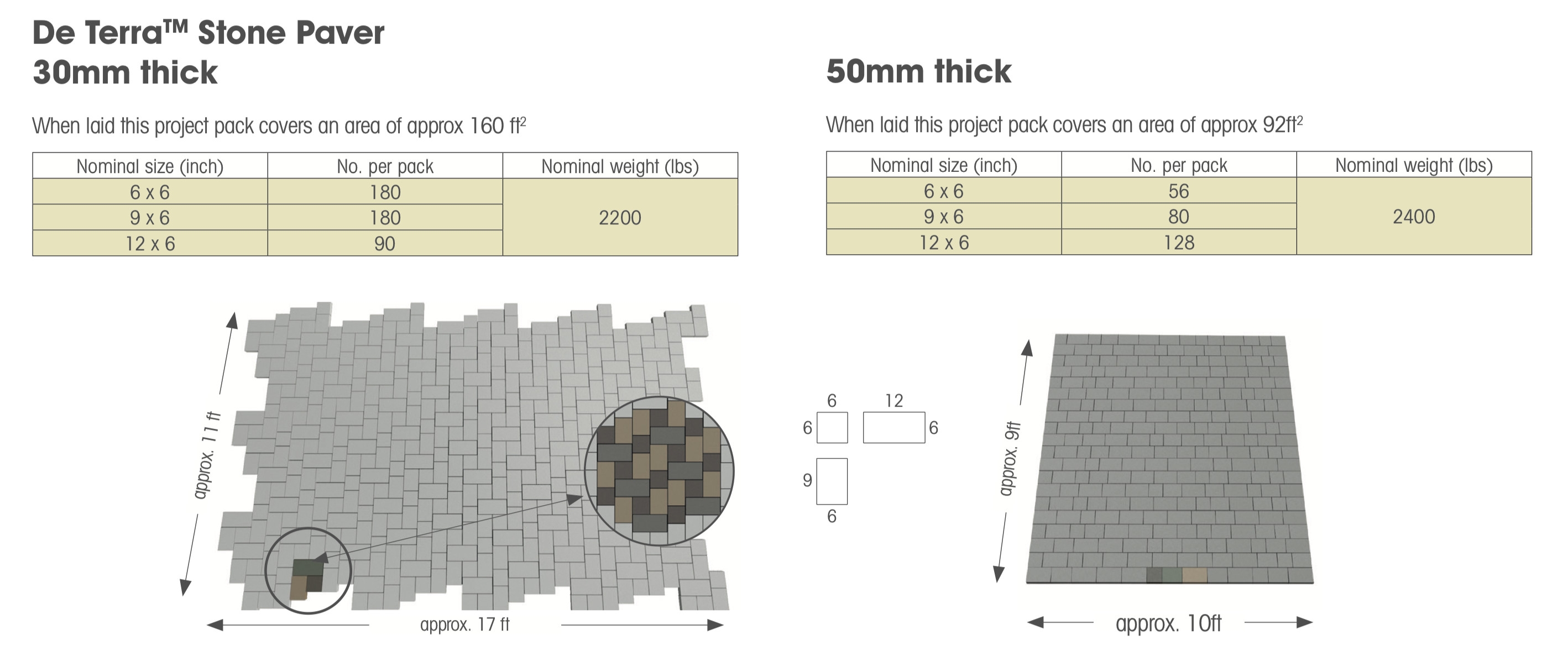 De Terra laying guide