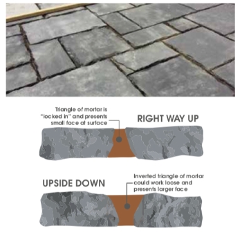 Right way Up paving